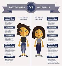 Millennials Vs Baby Boomers And Technology Millenials Infographic Ecommerce Infographic Millennials Vs Baby Boomers