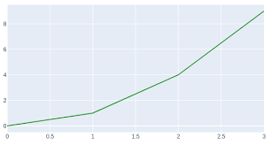 easily plot graphs in your website using plotly python