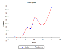 Cubic Spline In Excel Tutorial Xlstat Support Center