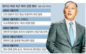 현대차그룹은 정 회장이 미국 보스턴에 위치한 모셔널 본사를 찾아 경영진과 기술 개발 방향성을 논의하고, 사업. ì•„ì´ì˜¤ë‹‰5 ç¾Žìƒë¥™ ì•žë'ê³  ì •ì˜ì„  ë¯¸êµ­è¡Œ ë§¤ì¼ê²½ì œ