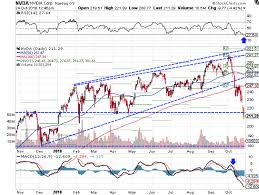 Buy) rating for the shares and a $750 price target. Nvidia Stock Falls To Key Support Levels