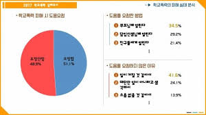 스쿨트렌드 939 views2 months ago. í•œêµ­ì²­ì†Œë…„ì—°ë§¹ í•™êµí­ë ¥ ì‹¤íƒœì¡°ì‚¬ ê²°ê³¼ ë°œí'œ ë¨¸ë‹ˆíˆ¬ë°ì´