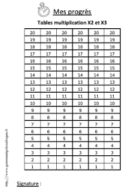 Essaie de trouver les réponses correspondant aux questions le plus vite possible ! Defis Tables De Multiplication Et Tableaux De Progres Gomme Gribouillages