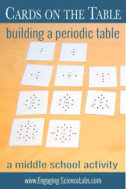 Sort A Stack Of Bohr Models By Number Of Rings And Outer Electrons Middle School Science Experiments School Science Experiments Teaching Middle School Science