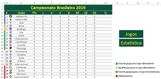 A tabela do brasileirão 2013 é um arquivo de excel completíssimo e com atualização automática que permite acompanhar todas as novidades do campeonato brasileiro. Tabela Do Brasileirao 2019 Editavel Loja Excel Easy