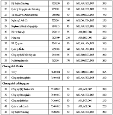 Học viện ngân hàng xác định chung một ngưỡng đảm bảo chất lượng cho các phương thức xét tuyển là 21 điểm (bao gồm tổng điểm thi thpt 2021 của 03 môn thi thuộc tổ hợp xét tuyển của ngành đăng ký. 5kjxuzgpuc0flm
