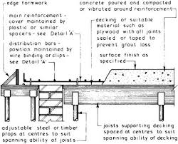 A large number of new homes in my area are being constructed with structural floors (ie the full i will take detailed pictures and post everything i learn through the process. Concrete Floor Slab Construction Process The Constructor