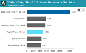 gpu performance the 2018 apple ipad pro 11 inch review