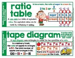 6th Grade Math Vocabulary Printable Word Wall Cards Ratios And Proportions Math Vocabulary Words Math Vocabulary Vocabulary Word Walls