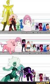 Image Result For Crystal Gems Size Chart Steven Universe