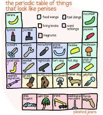 Pleated Jeans Com Periodic Table Internet Funny Naughty Humor