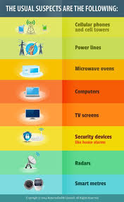 Electromagnetic Fields Emf Are The Dangers For Real Emf Anti Cancer Electromagnetic Field