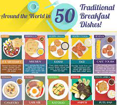 Around The World In 50 Delicious Traditional Breakfast Dishes Which Have You Tried And Whi Traditional Breakfast Breakfast Dishes Breakfast Around The World