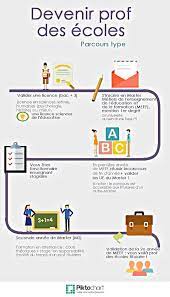 Ce sujet tombe à pic !! Devenir Professeur Des Ecoles Emploipublic