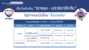 เว็บไซต์ เราชนะ เตรียมปิดรับลงทะเบียนสิทธิ์เงินเยียวยา 7,000 บาท สำหรับกลุ่มที่ไม่ได้อยู่ในฐานข้อมูล โดยกำหนดปิดในวันที่ 12 ก.พ. à¹€à¸£à¸²à¸Šà¸™à¸° à¸— à¸™à¸‚ à¸²à¸§ Today