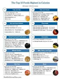 43 unmistakable food chart with calories printable