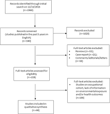 In italy an epidemiological surveillance system (renam) is working by the means of a national register. Epidemiology Of Environmental Exposure And Malignant Mesothelioma Sciencedirect