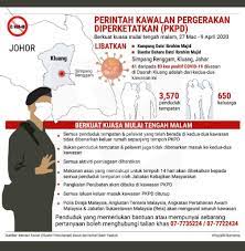 Pekeliling perkhidmatan ini berkuat kuasa mulai 1 januari 2021. Berkuat Kuasa Atau Berkuatkuasa