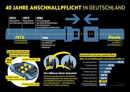 Wann brauchen sie den sicherheitsgurt nicht anzulegen? Gurtbefreiung Beantragen Wie Du Dich Von Der Gurtpflicht Befreist