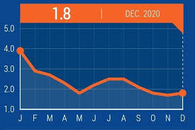 When we googled for an india's inflation calculator, we could not find one for india with clear explanation on how the. Bancherul Inflatia Anuala Armonizata Pe 2020 A Fost De 1 8