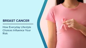 Image result for Breast Cancer