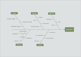 It can be used to structure a brainstorming session. Kostenlose Fischgraten Diagramm Vorlagen Fur Word Powerpoint Pdf