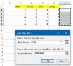 Sparkline Chart In Excel Tech Funda