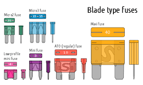 Fuse Color Code Get Rid Of Wiring Diagram Problem