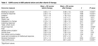 vitamin d immune activation and autism vaccinepapers org