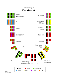 Sitzverteilung des deutschen bundesrats (stand 5. Datei Zusammensetzung Bundesrat Svg Wikipedia