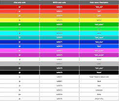 Find all of the available color and formatting codes to use for your server's motd and chat bukkit is a popular api that is widely used in minecraft servers. Minecraft Color Codes Album On Imgur