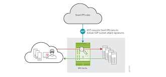 You can't perform that action at this time. Idp Signature Database Overview Intrusion Detection And Prevention User Guide Juniper Networks Techlibrary