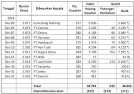 Istilah Saldo Buku Dalam Rekonsiliasi Bank Situsekonomi Com Blog Ekonomi Dan Bisnis