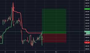 mcx tradingview