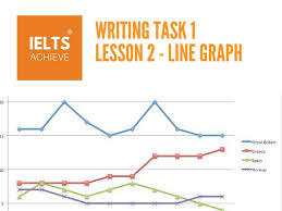 Ielts Academic Writing Task 1 Lesson 2 Line Graph