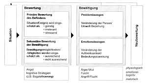 „the fact that no single. Beschreibe Das Transaktionale Stressmodell Von Lazarus 1 Arbeit Und Arbeitsgruppen Arbeit Und Gesundheit Repetico