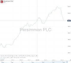 Charts, forecast poll, current trading positions and technical analysis. What Are The Best Performing Ftse 100 Stocks Of 2020 Guest Editorial Financefeeds