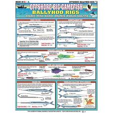 Bait Rigging Chart Ballyhoo Rigs Card Tl Br3 8 99