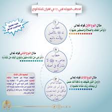 أنواع الخطاب الموجه للنبي صلى الله عليه وسلم في القرآن الكريم Words Word Search Puzzle Word Search