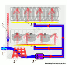 How Do Dishwashers Work Explain That Stuff