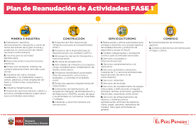 Con la finalidad de afinar las acciones de fiscalización y supervisión a las actividades económicas en la segunda fase de la reactivación económica , las autoridades de huánuco conformaron una mesa de trabajo. Post Rocio Barrios Sobre Reactivacion Economica No Toda La Lista De La Fase 1 Inicia Este 4 De Mayo