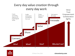 Yearofyammer Yammer Isn T Just A Communication Tool Simon Terry In 2020 Communication Tools Business Infographic Communication