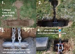 How To Set Up A Slack Line Without A Tree Deadman Anchor Guide Landschaftsbau Ideen Flaschenzug Garten
