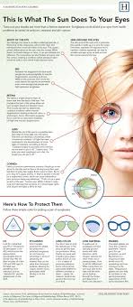 This Is How The Sun Affects Your Eyes Sun Optometry Eyes Eye Health Eye Facts Eye Care