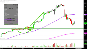 Rite Aid Corporation Rad Stock Chart Technical Analysis For 09 12 2019