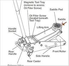 So we cannot directly say how much litres of hydraulic oil is used in a jack. Learn How To Refill The Hydraulic Oil In Your Floor Jack