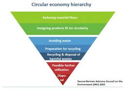 This graph shows how recycling have occurred between 1800 and 2008 in a corpus of english books. Recycling Revolution Necessary To Complete The Clean Energy Transition Clean Energy Wire