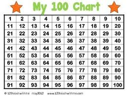 100 chart student tool math classroom homeschool math