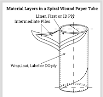 Types, Uses, and Creation of Paper Tubes