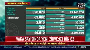 24 haziran perşembe günü türkiye'de. Son Dakika 16 Nisan Koronavirus Tablosu Aciklandi Corona Virusu Vaka Sayisi Kac Oldu Vefat Sayisi